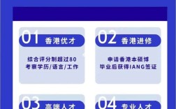 香港优秀人才入境计划需要什么条件(香港紧缺13个专业人才)