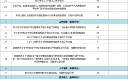 2024年优才审批到几月了(如何自己申请香港优才计划)