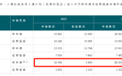 香港优才计划通过率(需要什么条件)