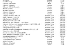 香港高才通内地大学名单(香港高才通计划申请条件)