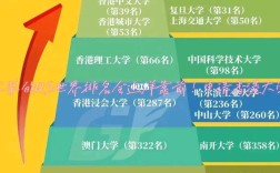 香港前五的大学是哪些大学(香港排名前十的大学)
