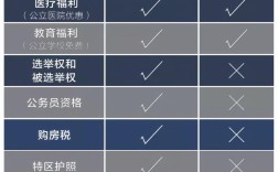 香港户籍制度(香港移民需要什么条件)