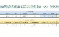 香港户口考清华(香港身份考清华400分)