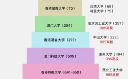 香港教育大学世界排名(香港八大名校排名)