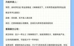 香港专才计划如何申请(香港专才最新政策)