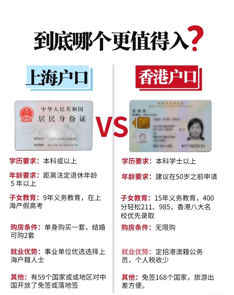 香港户口的条件(香港移民需要什么条件)-图1