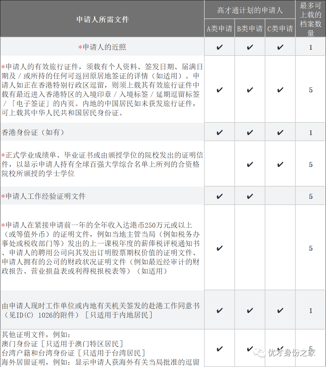 怎么可以入户香港-图1