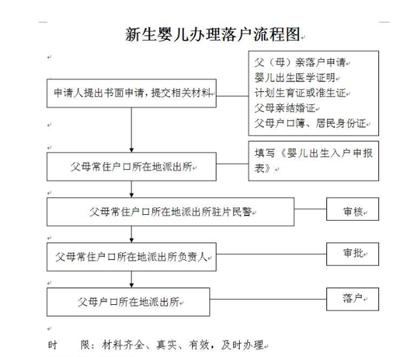 香港人在内地生孩子户口怎么上(香港生子落户政策)-图1