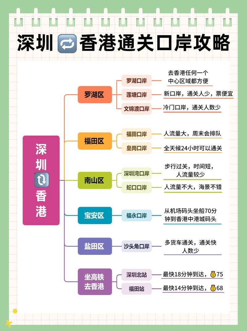 深圳户口去香港(深圳身份证去香港免签)-图1