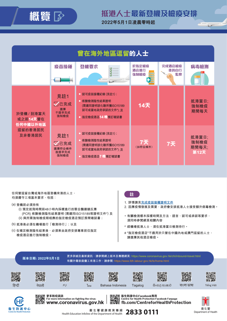 香港入境安排(去香港现在需要什么手续)-图1