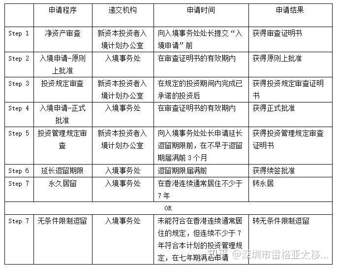 香港入境最新规定(现在内地去香港需要什么条件)-图1