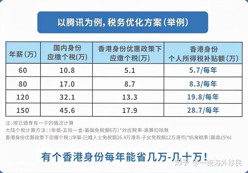 香港居民在大陆申报个税(港澳人员个税申报怎么填)-图1