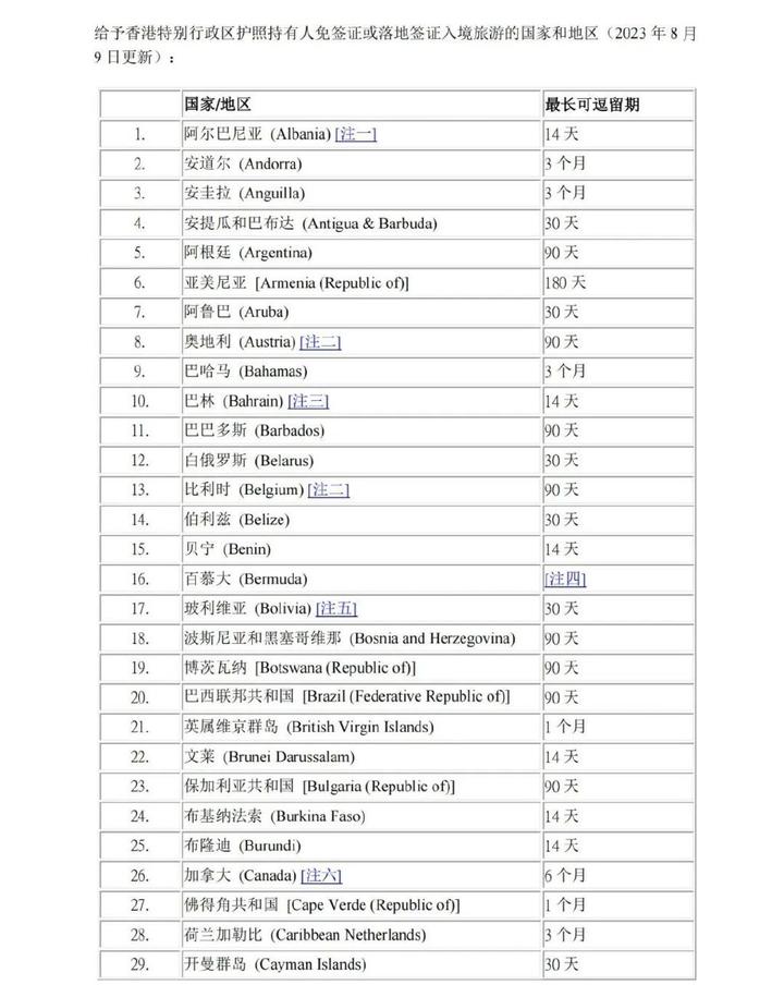 香港户口免签国家(落户香港最新政策)-图1