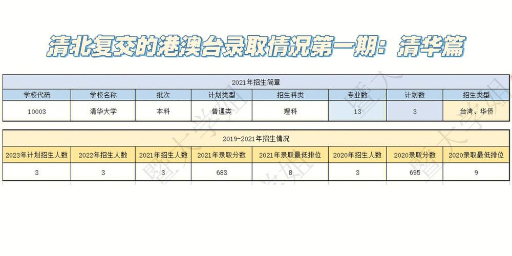 香港户口考清华(香港身份考清华400分)-图1