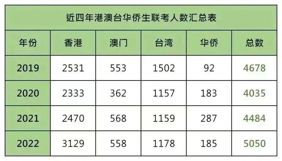 香港户口考清华多少分(香港身份考清华400分)-图1