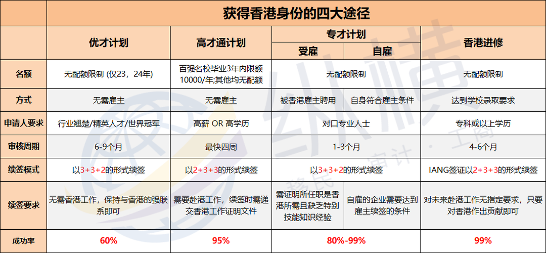 香港英才落户条件(香港优才计划需要什么条件)-图1