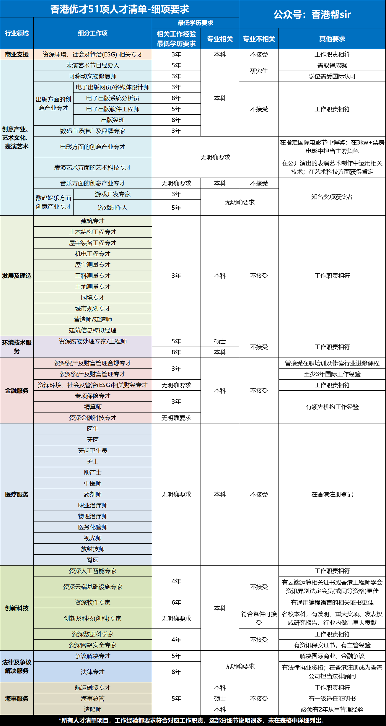 香港人才清单(入籍香港条件最新)-图1