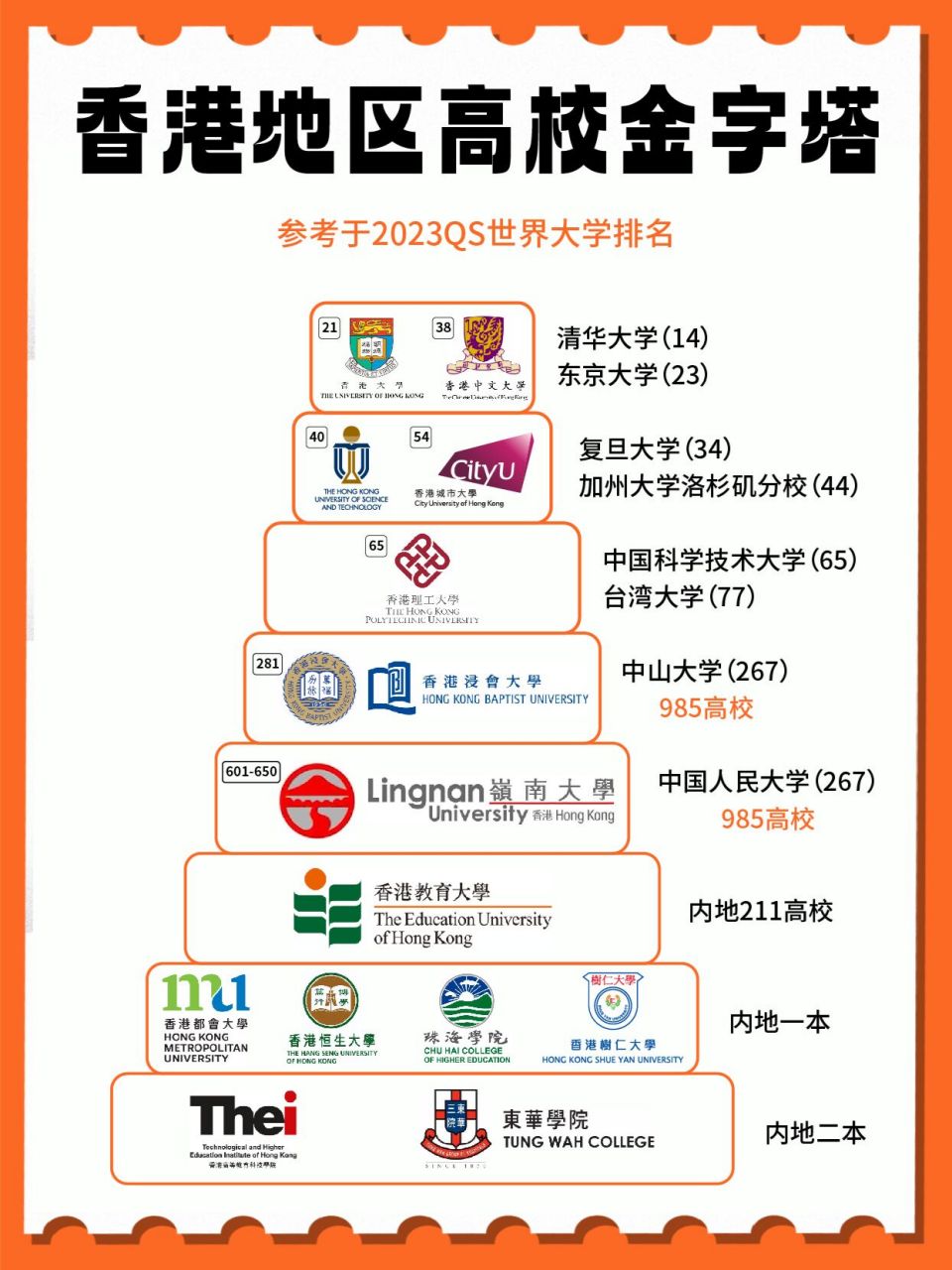 香港比较好的大学排名(香港大学录取要求)-图1