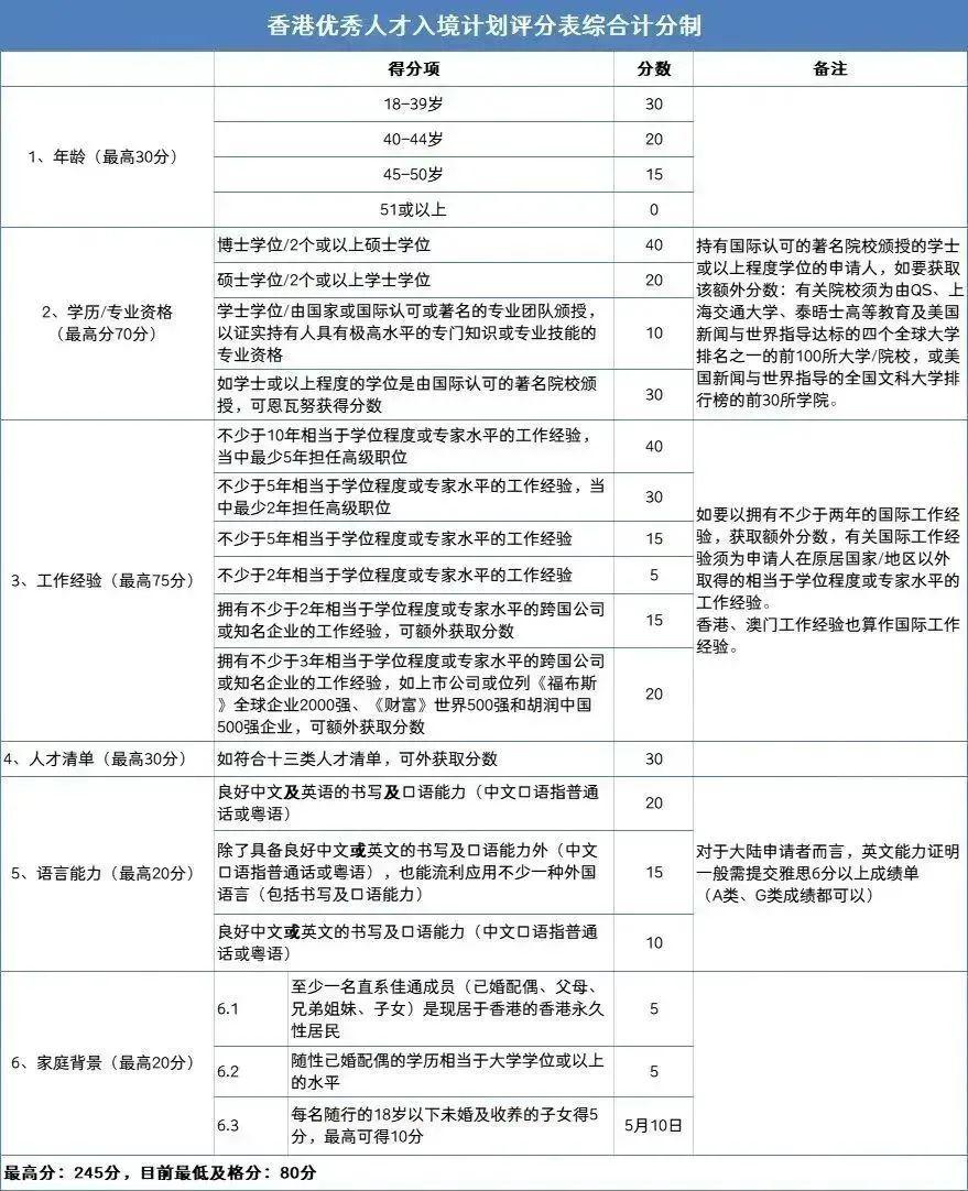 香港优才申请攻略(香港优才计划中介)-图1