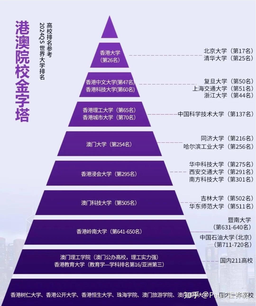 香港最容易申请的大学(香港艺术类研究生申请条件)-图1