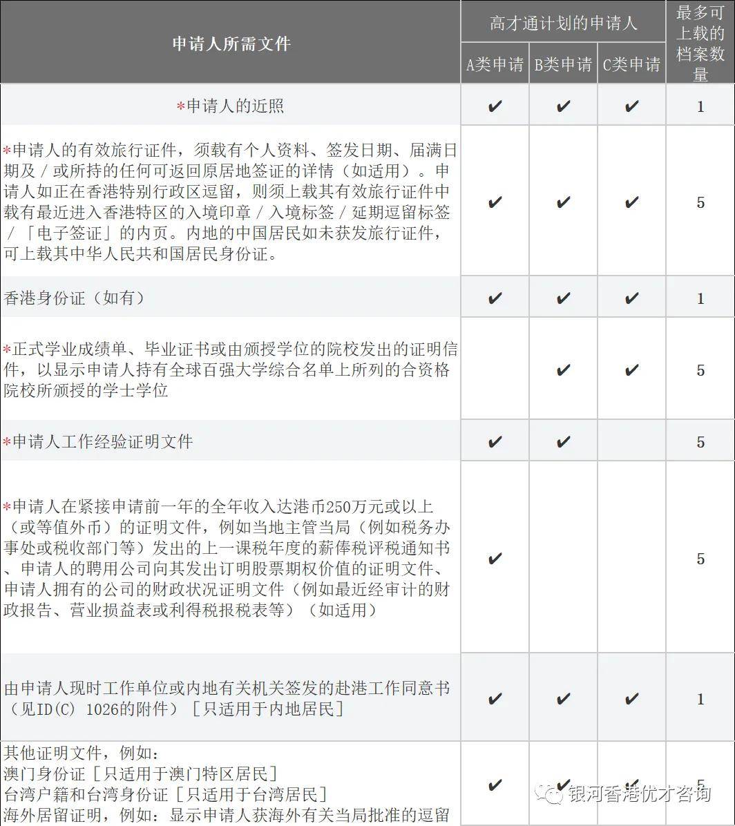 香港高才通申请条件(香港优才计划申请流程)-图1