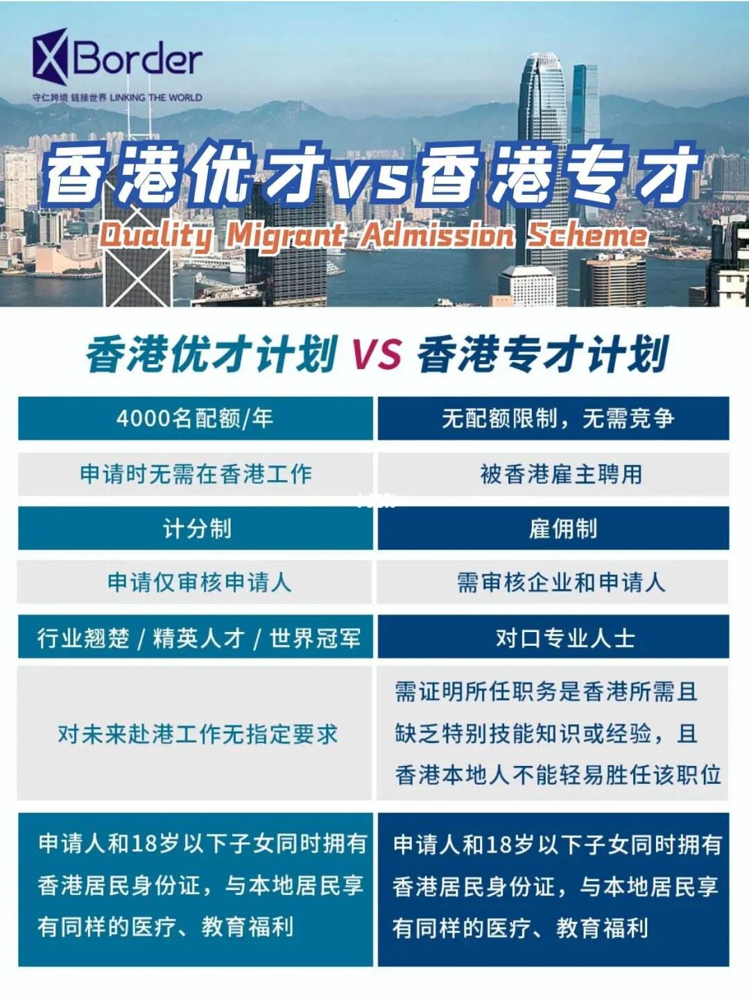 香港优才和专才哪个好(香港专才)-图1