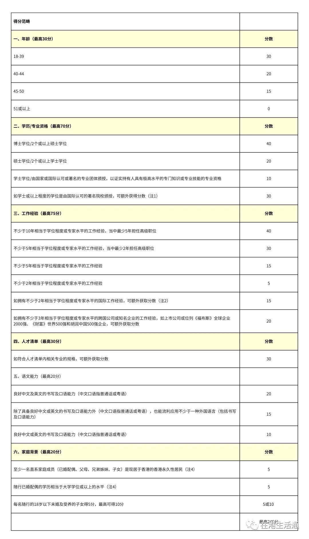 香港专才计划申请攻略(香港优才计划中介)-图1