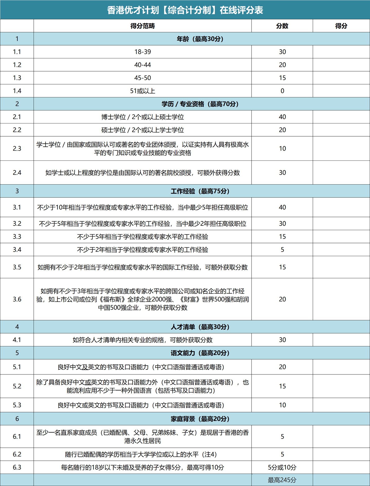 香港专才申请审批时间(香港专才计划最新政策)-图1