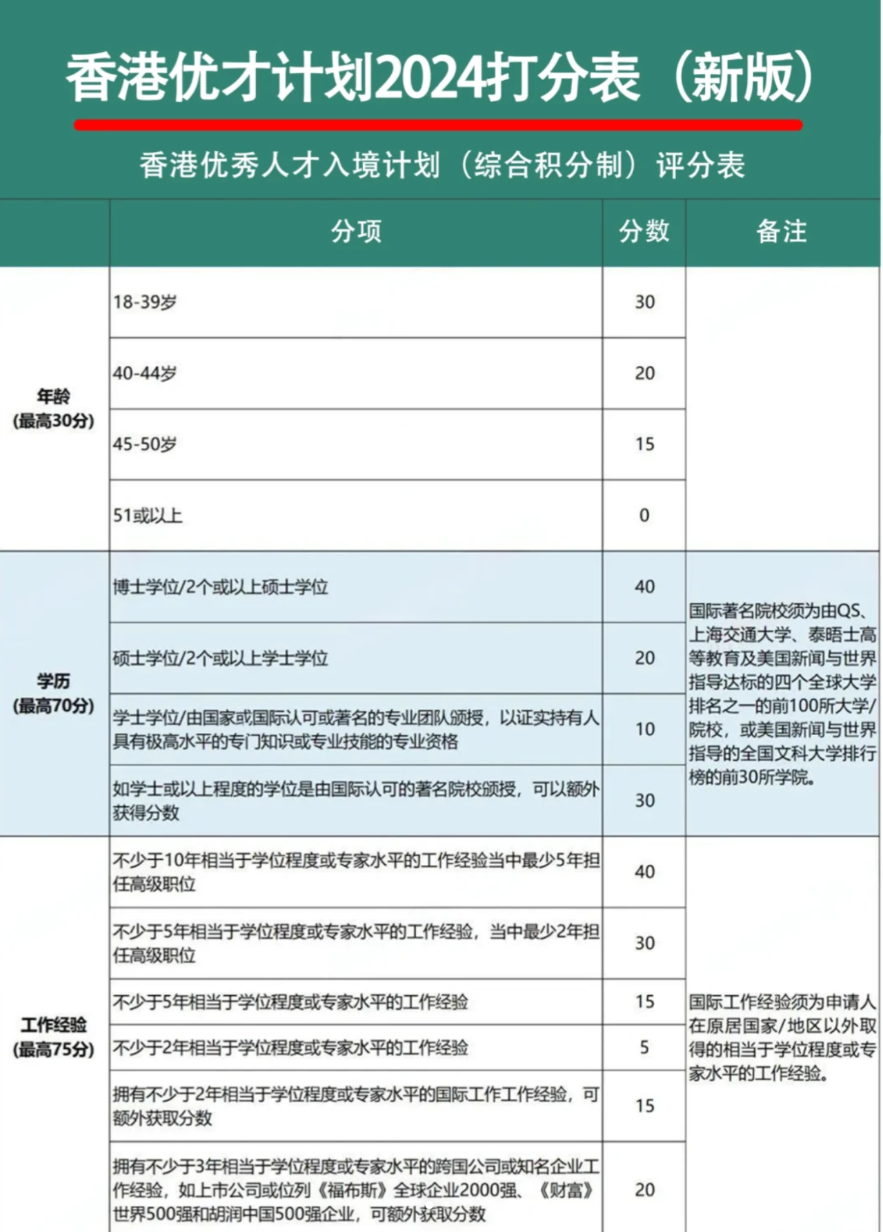 香港优才学历要求(香港优才计划有哪些学校)-图1