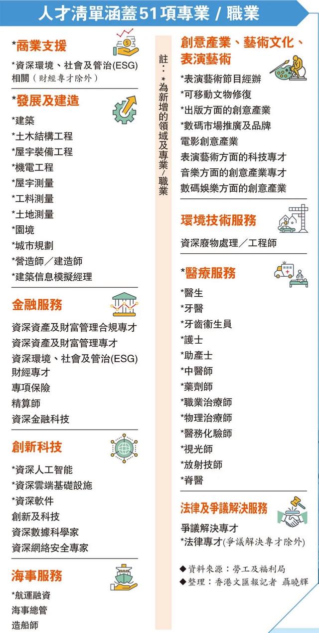 2023年香港优才最新公布(移民香港的条件和费用标准)-图1