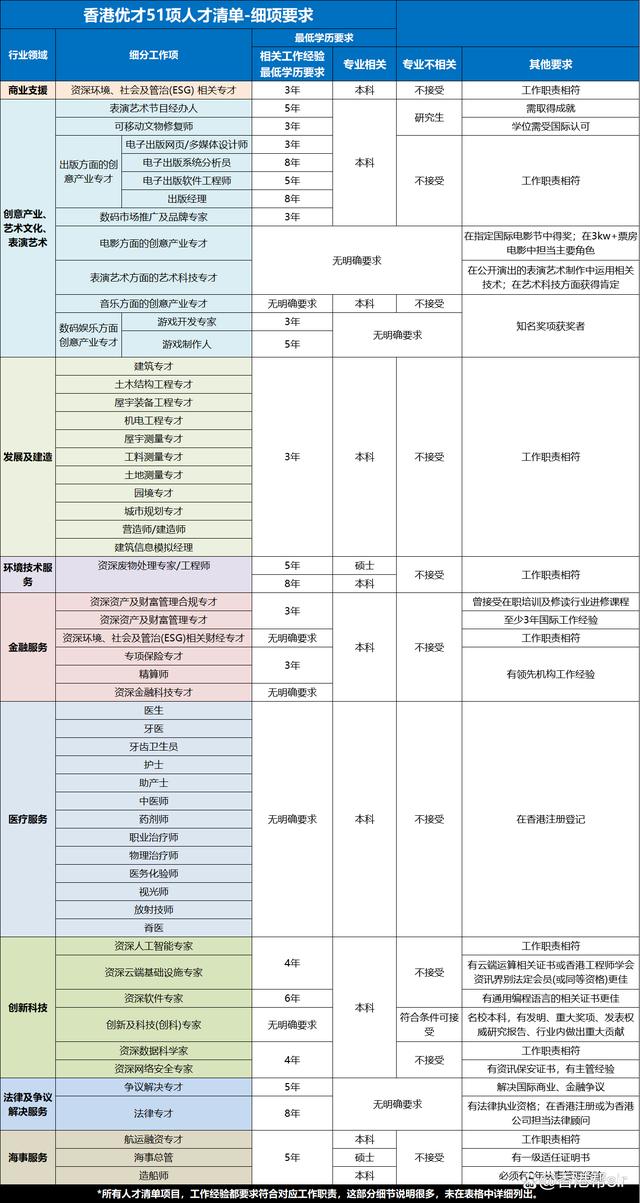 香港人才引进政策2021(香港优才计划)-图1