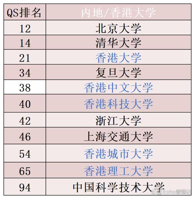 香港高才通计划大学名单(香港移民高才计划有什么条件吗)-图1