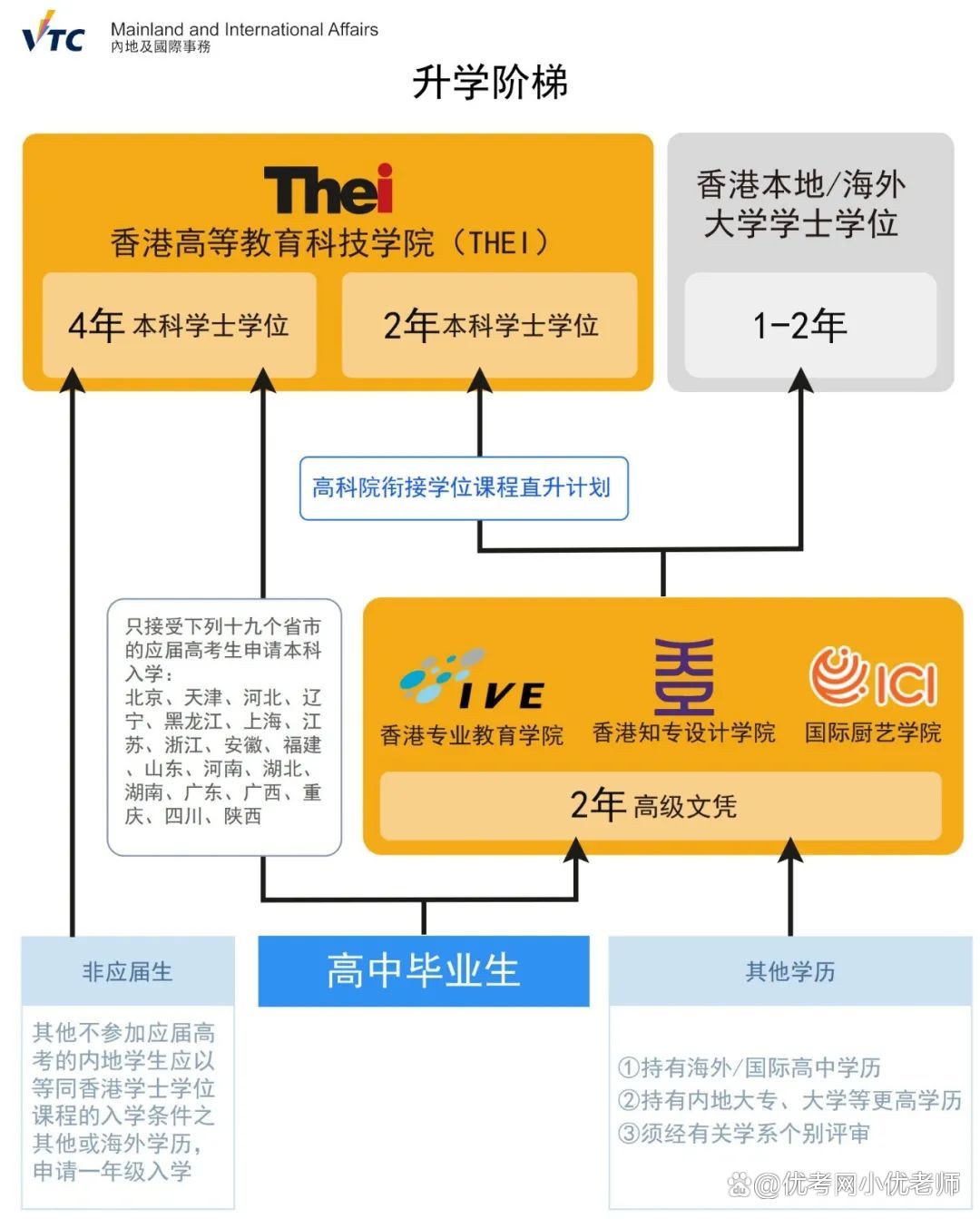 香港职专毕业生留港计划(移民香港的条件和费用标准)-图1