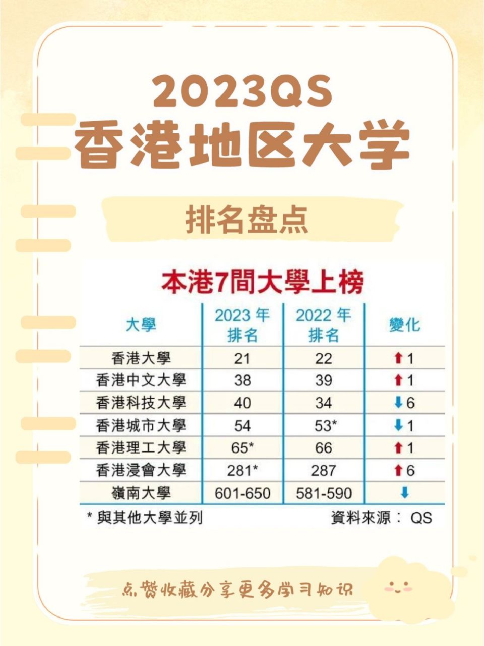 香港最好的大学排名榜(香港科技大学硕士研究生申请条件)-图1