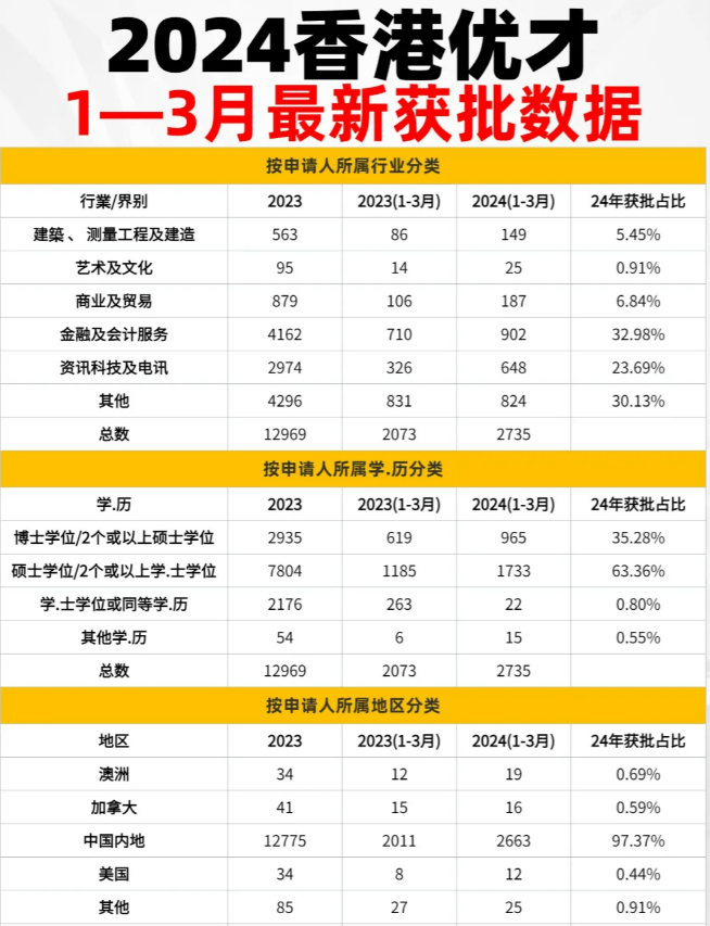 2024年香港优才最新公布(香港优才申请条件2024)-图1