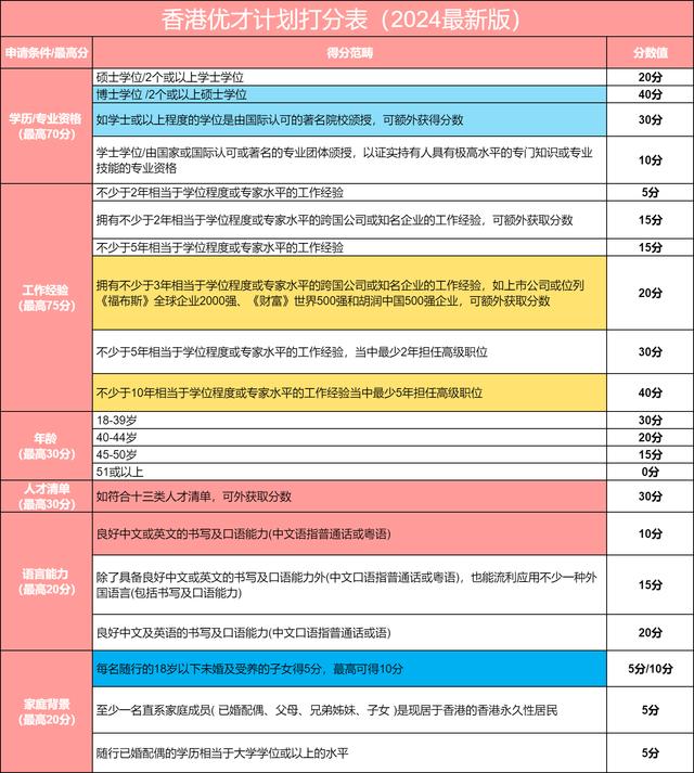 香港专才最新政策(香港面向内地引进人才政策)-图1