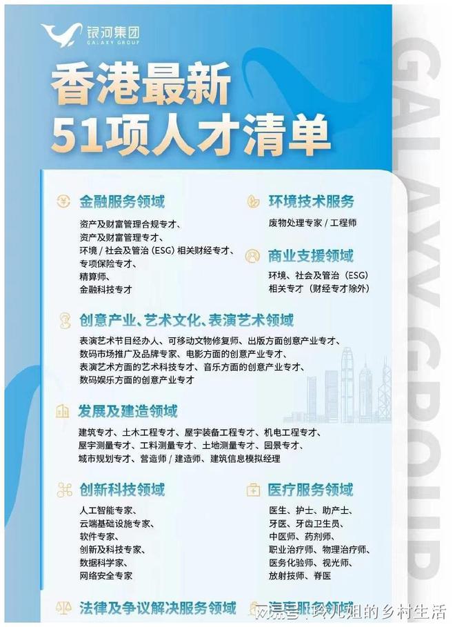 香港优才计划人才清单2023(香港优才计划怎么申请)-图1