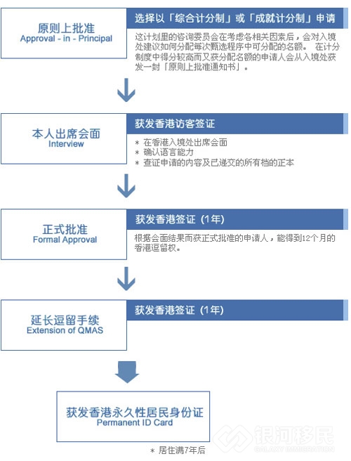 香港优才计划申请流程(香港优才计划中介哪家好)-图1