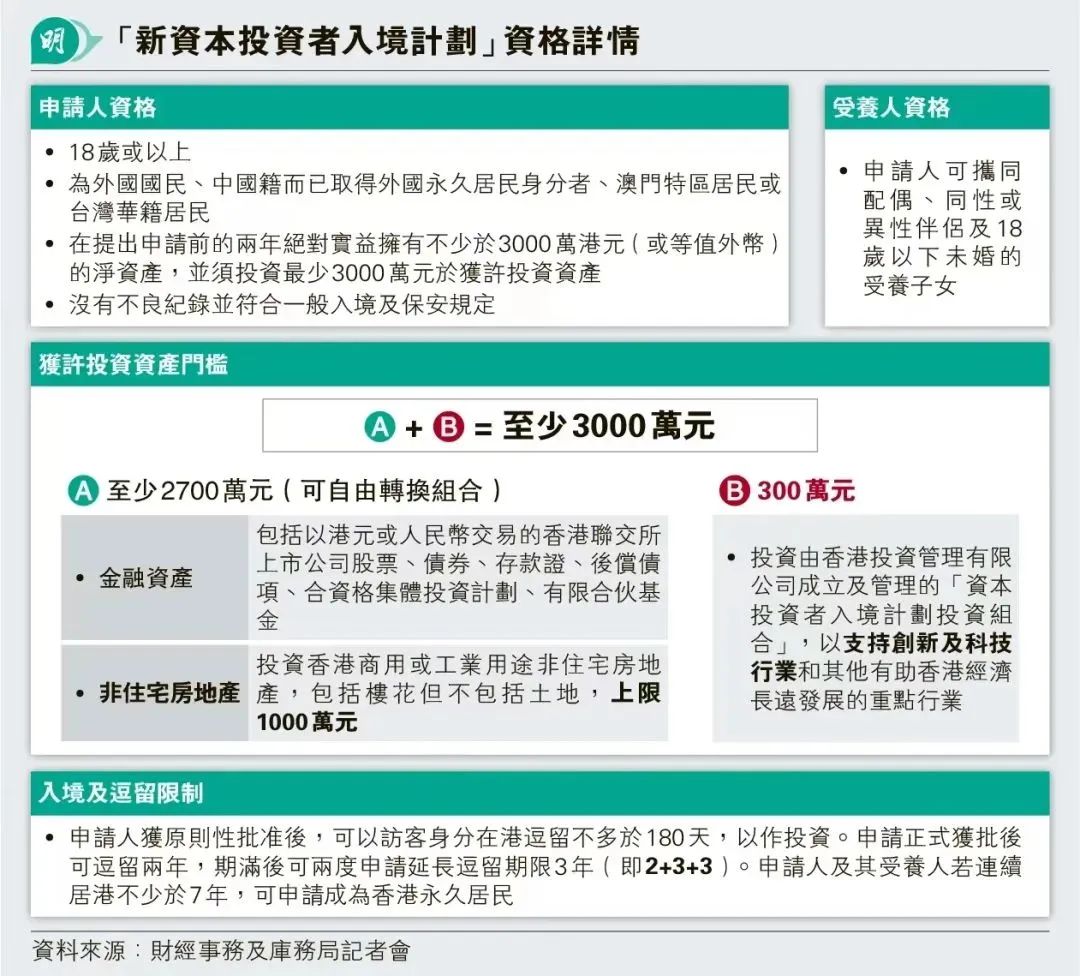 香港技术移民最新政策(入籍香港条件最新)-图1