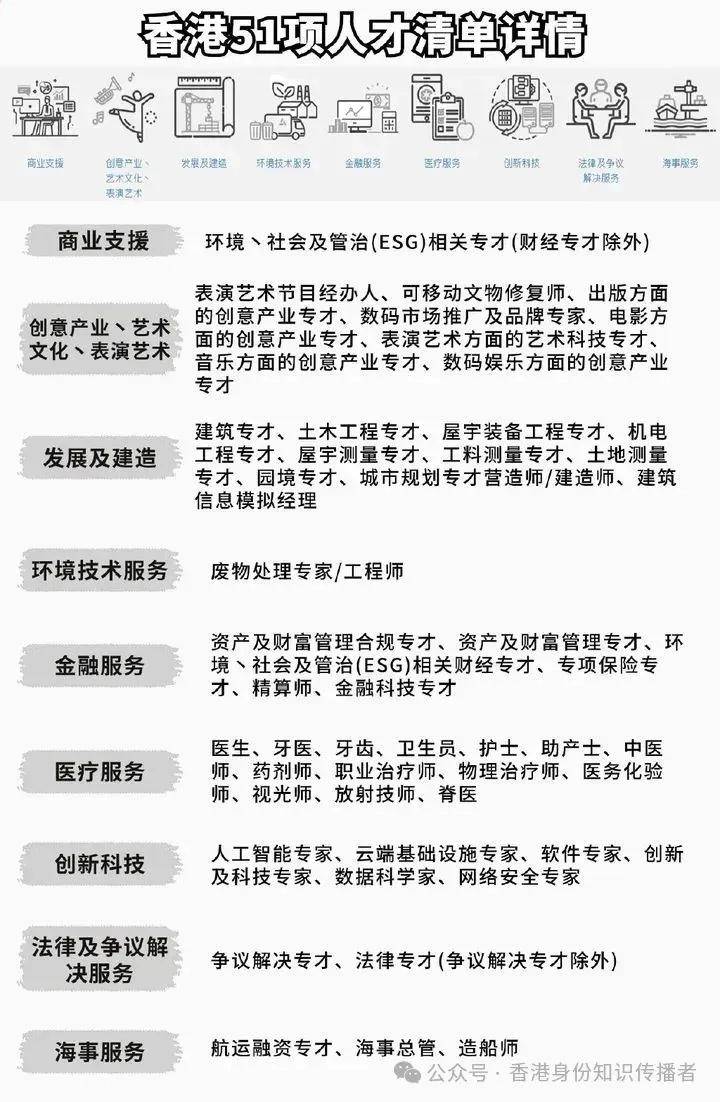 香港优才计划2024申请条件(需要什么条件)-图1