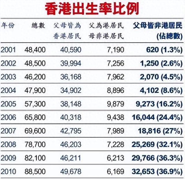 香港双非父母定居政策(父母投靠子女申请香港定居条件)-图1