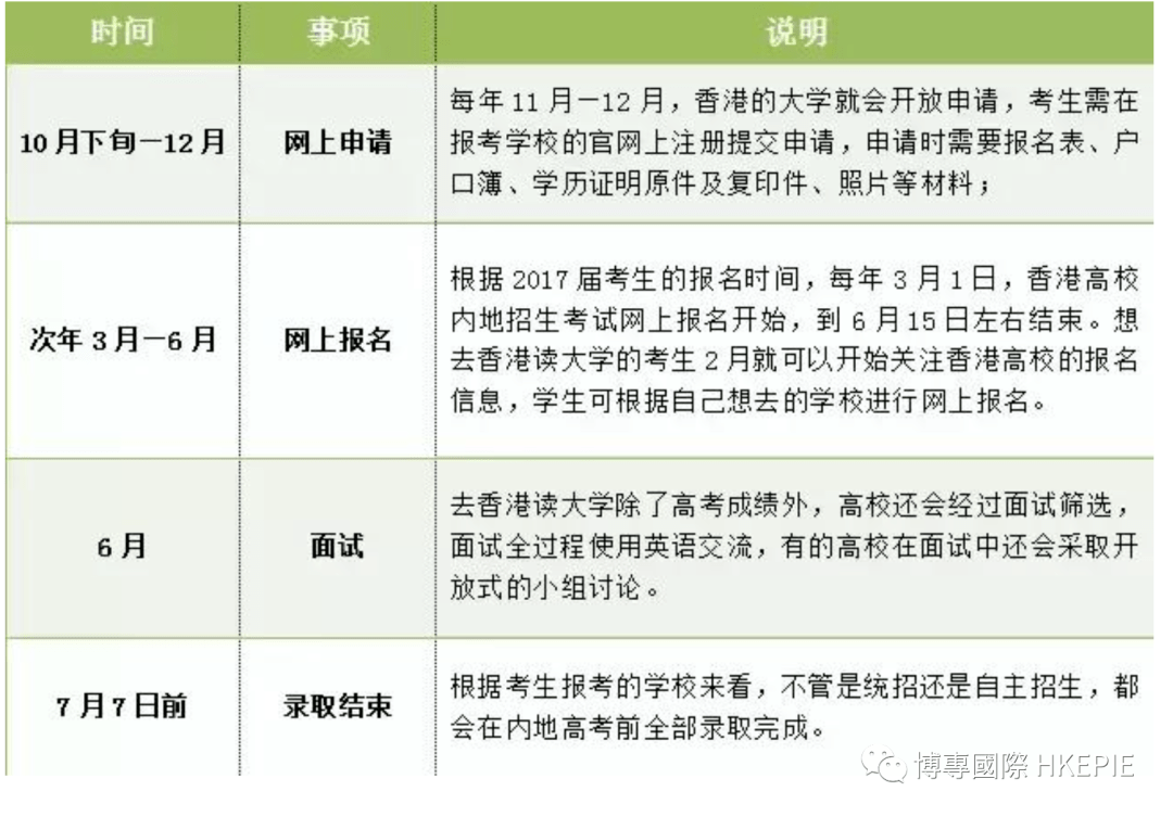 内地学生如何报考香港大学(内地人如何在香港银行开户)-图1