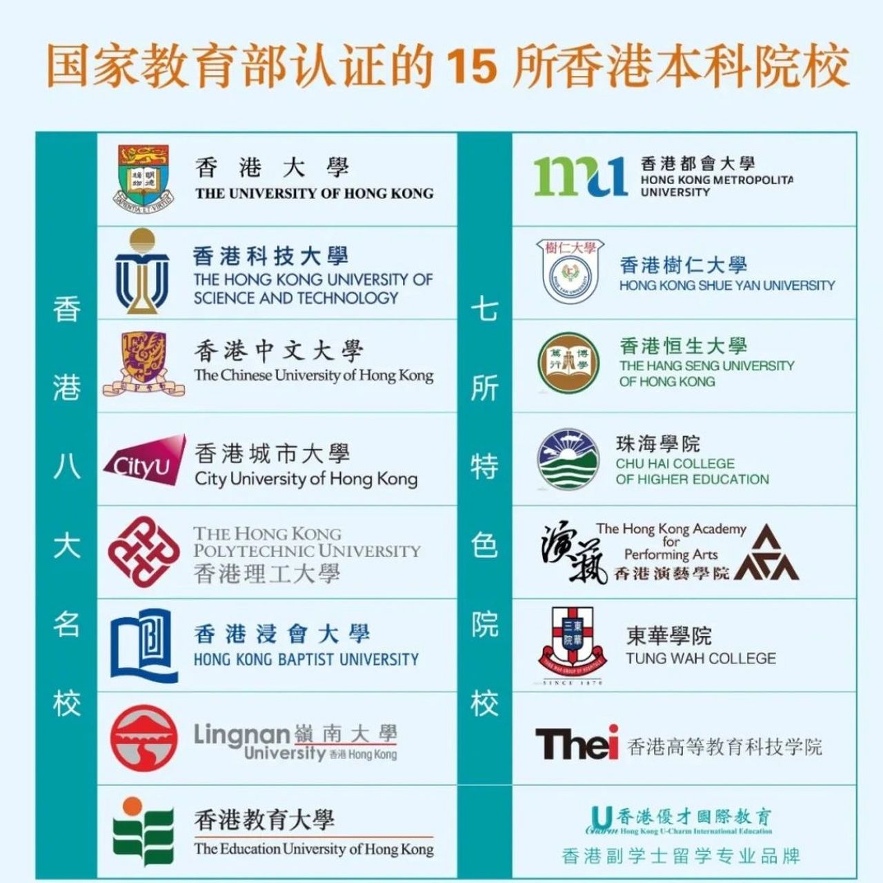 香港八大名校排名(香港排名前十的大学)-图1