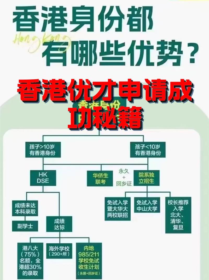 香港优才如何申请(香港优才官网)-图1