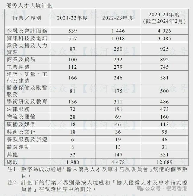 香港紧缺13个专业人才(如何申请香港优才计划)-图1