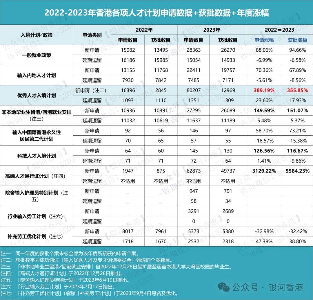 香港户口人才引进(入籍香港条件最新)-图1