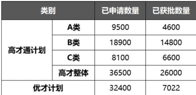 香港优才通过率(香港优才计划需要什么条件)-图1