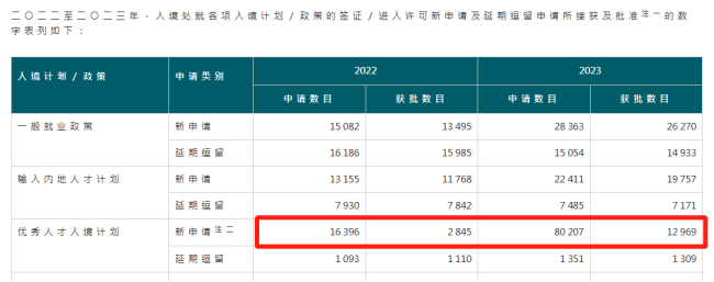 香港优才计划通过率(需要什么条件)-图1