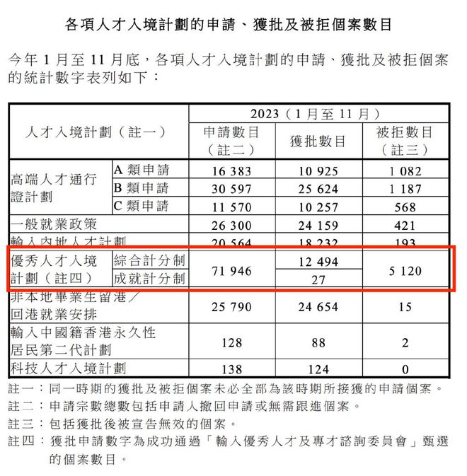 香港优才申请通过率(香港优才计划需要什么条件)-图1