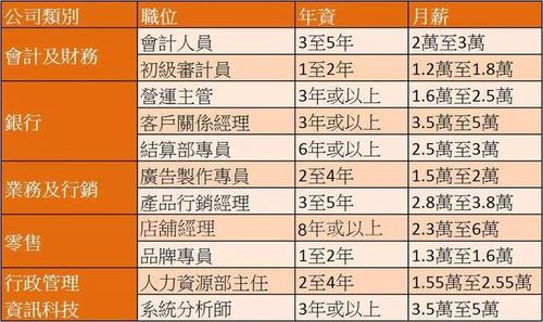 香港输入内地人才计划薪资(香港优才计划申请)-图1